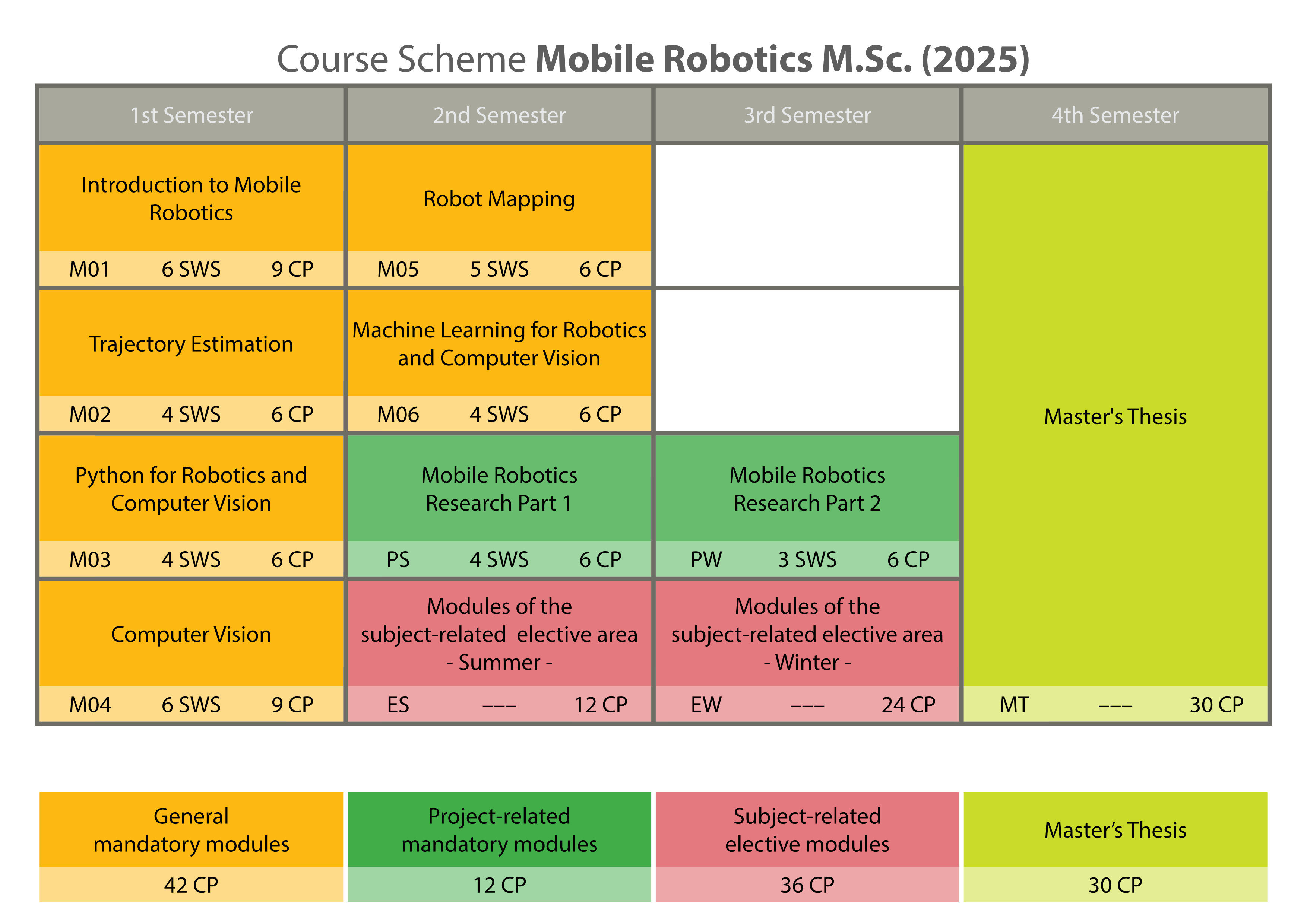 MoRob - StudyPlan.jpg